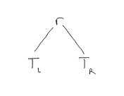 representation of binary tree as root, left subtree, and right subtree