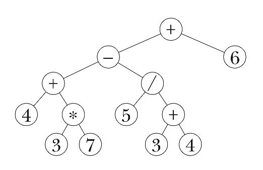 expression tree