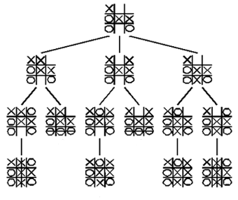 game tree for end of tic tac toe