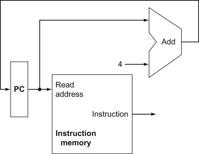 datapath for instruction fetch