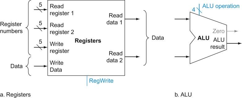 datapath for r-type