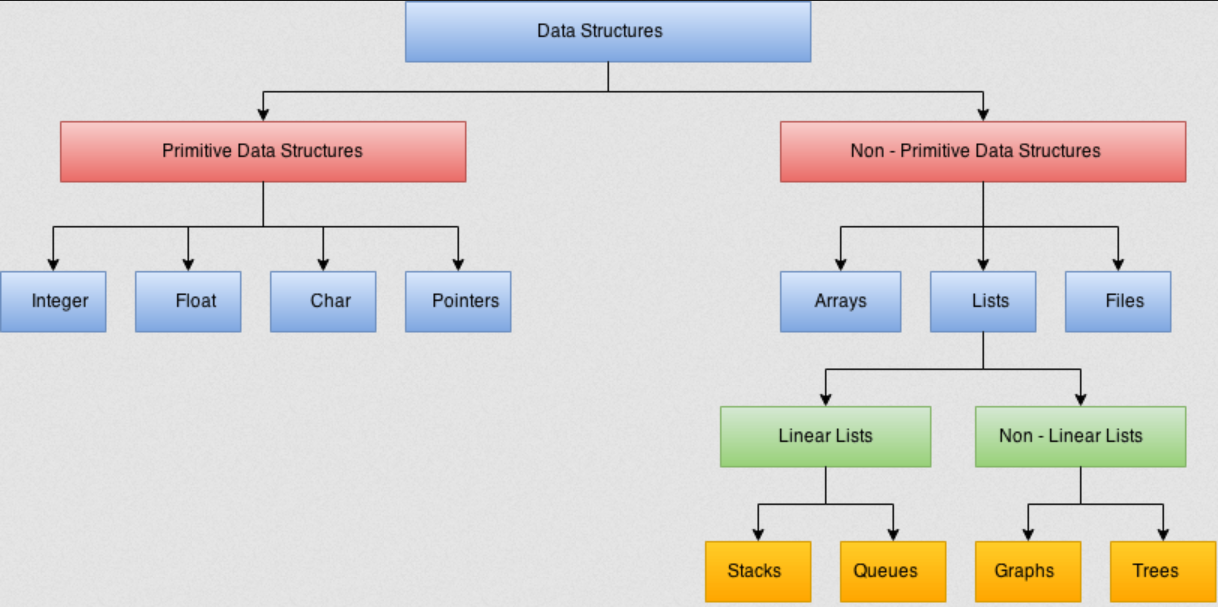data structures diagram