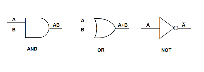 define gate