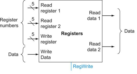 register file